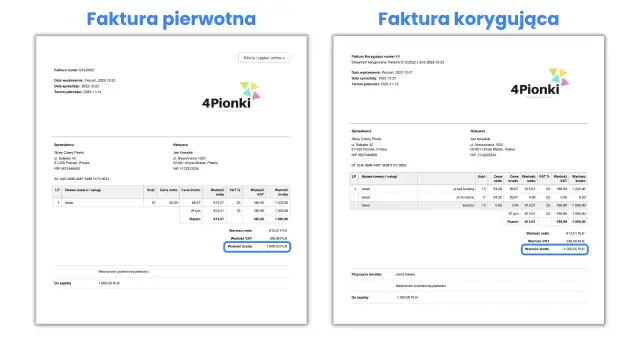 Faktura korygująca do zera, anulująca pierwotną fakturę na 1000 zł. Pokazuje zwrot towaru.