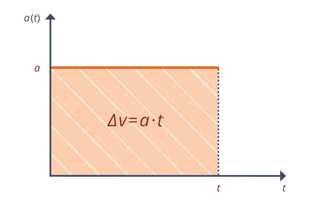 Test z fizyki jak opisujemy ruch - przykłady i kluczowe pojęcia