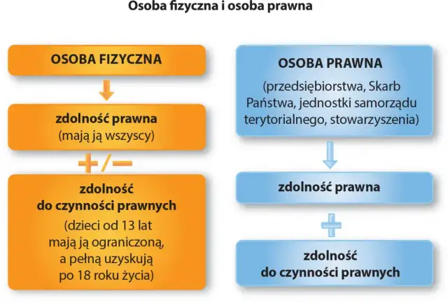 Czy spółka z o.o. ma osobowość prawną? Odpowiedzi na ważne pytania