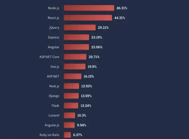 Jakiego języka programowania się uczyć, aby nie żałować wyboru?