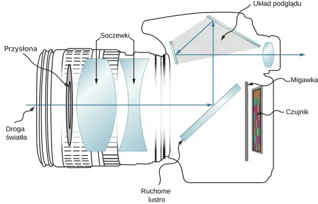 Aparat fotograficzny: Jak działa i do czego służy naprawdę?