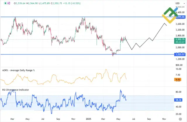 Ethereum w relacji do USD: Jakie są prognozy dla kursu Ethereum w dolarach?