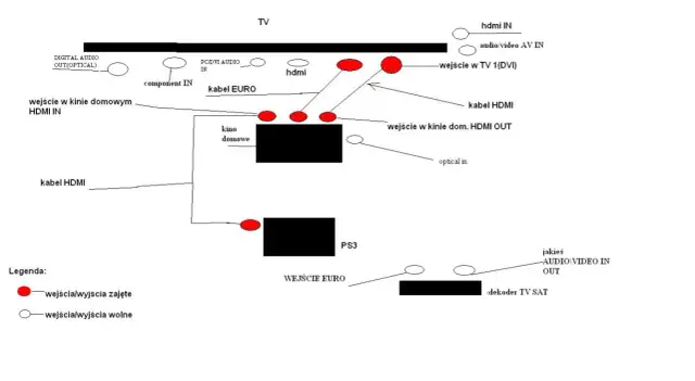Jak podłączyć kino domowe do dekodera nc+ bez problemów i błędów