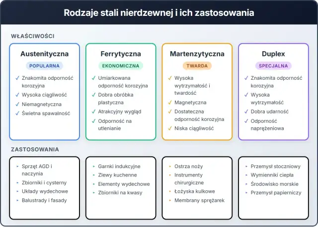 Twardość stali nierdzewnej - Klucz do wyboru materiału