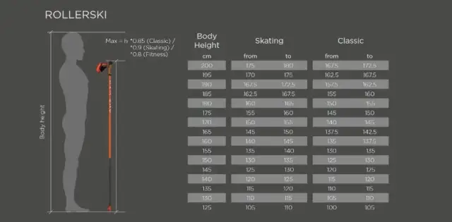 Jak dobrać kije narciarskie? Prosty przewodnik po idealnej długości