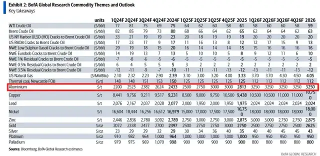 Aluminium w skupie 2026: Ceny i porady, jak zyskać najwięcej