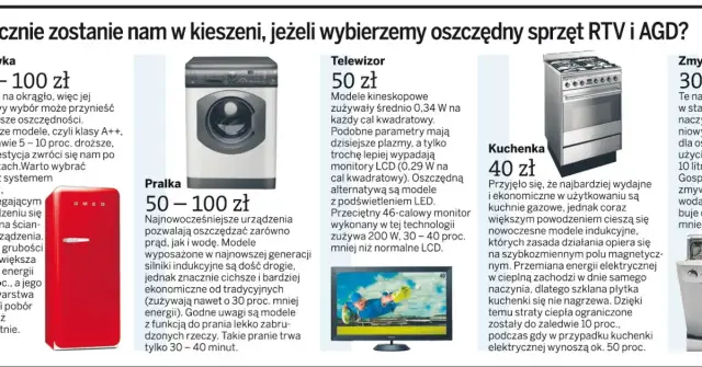 Prostownica: Roczne koszty prądu (50-60 zł). Jak obliczyć i oszczędzać?