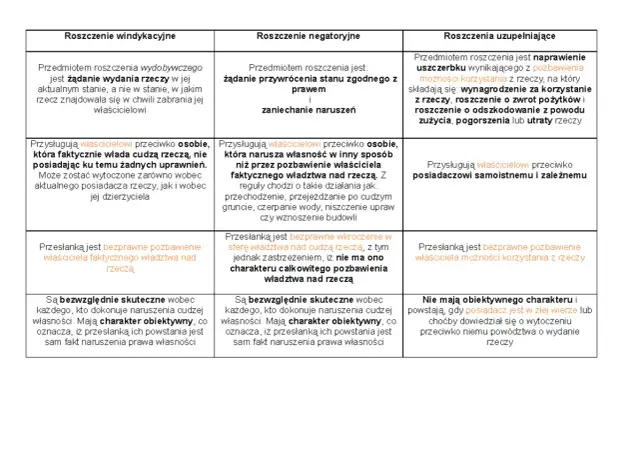 Roszczenia co to - Zrozum swoje prawa w prawie cywilnym