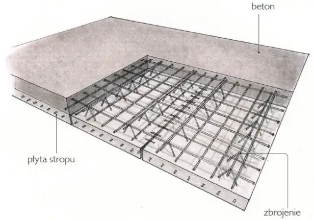 Zbrojenie stropu Filigran: uniknij błędów, zbuduj bezpiecznie!