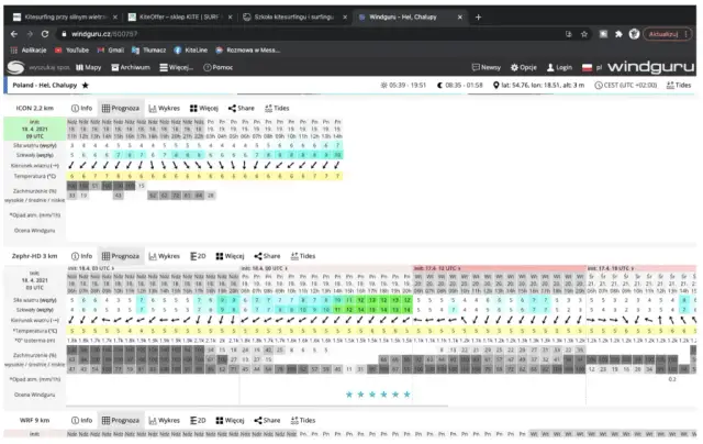 Jaka pogoda w Jastarni? Sprawdź aktualne warunki i prognozy