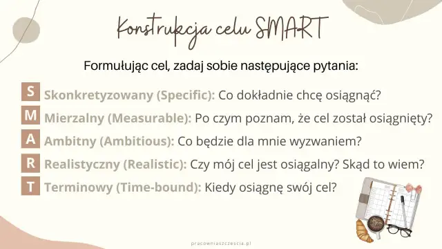 Zasada SMART: S - Skonkretyzowany, M - Mierzalny, A - Ambitny, R - Realistyczny, T - Terminowy. Jak formułować cele.