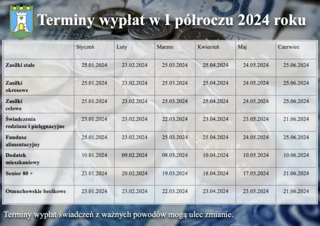 Kiedy wypłata becikowego? Sprawdź terminy i procedurę