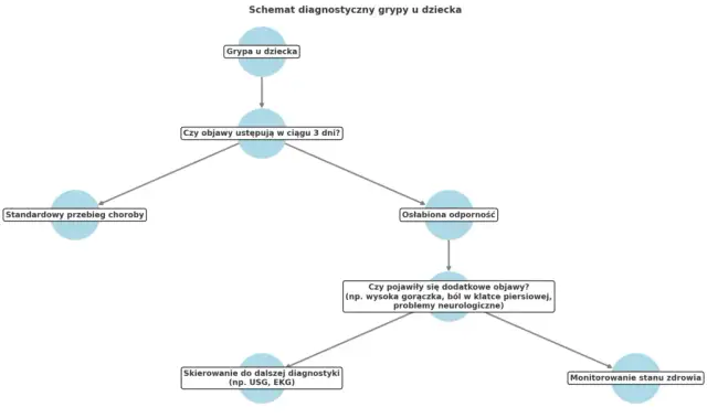 Objawy grypy u niemowlaka – jak rozpoznać i szybko pomóc dziecku