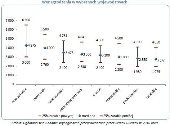 Ile można zarobić na własnej firmie transportowej? Sprawdź realia zarobków