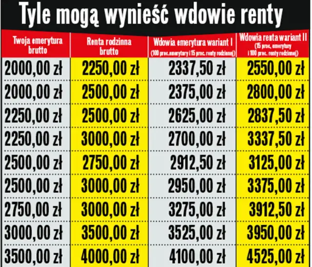 Ile wynosi podatek od renty rodzinnej? Sprawdź, co musisz wiedzieć