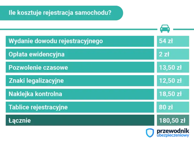 Przerejestrowanie auta bez zmiany tablic: Ile kosztuje i jak to zrobić?