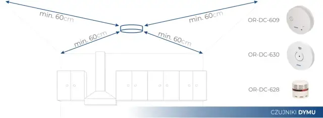 Gdzie zamontować czujnik czadu i gazu, by uniknąć zagrożeń?
