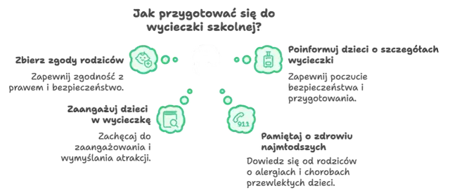 Gdzie pojechać na wycieczkę szkolną? Pomysły, planowanie, dofinansowanie!