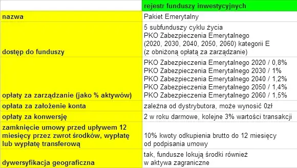 Jak zamknąć fundusz inwestycyjny PKO i uniknąć zbędnych kosztów