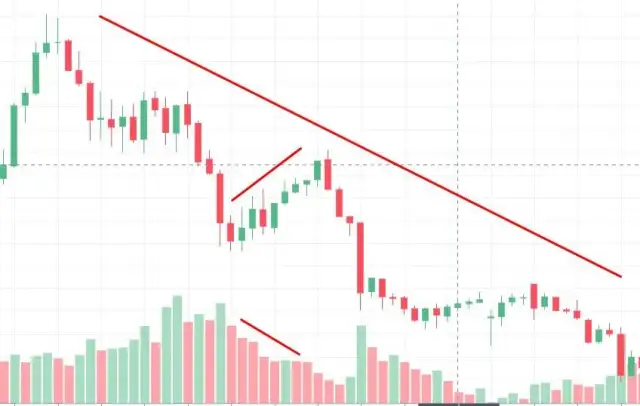 Co oznacza wolumen na giełdzie i jak wpływa na Twoje inwestycje