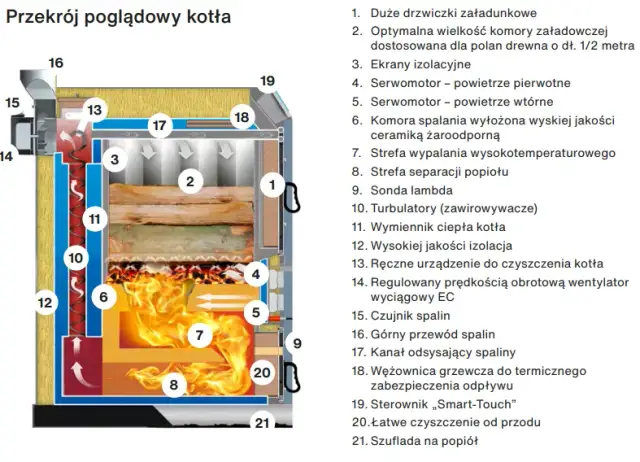 Kotły Rakoczy opinie – co mówią użytkownicy o ich wydajności?
