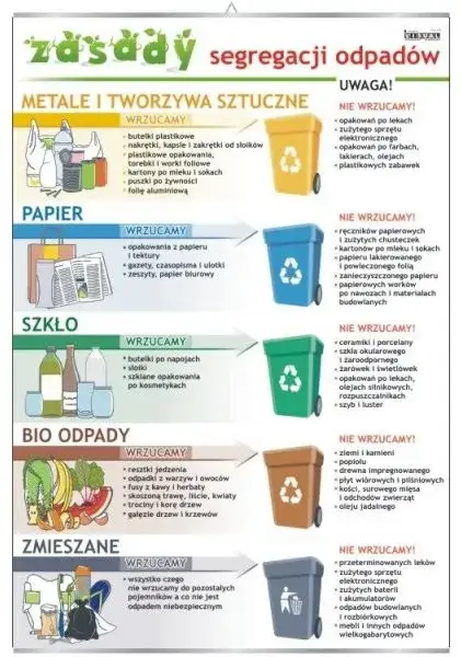 Gdzie wyrzucać opakowania po przyprawach? Praktyczne zasady segregacji odpadów