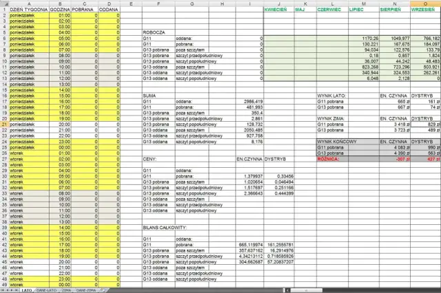 Jaka taryfa przy ogrzewaniu elektrycznym pozwoli zaoszczędzić najwięcej