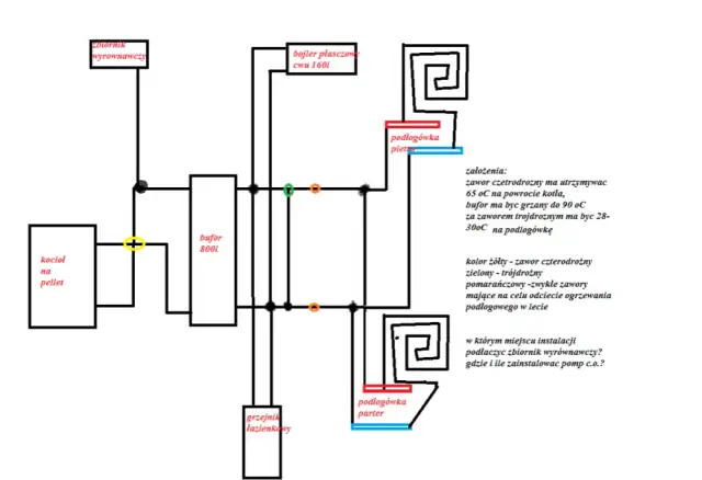 Jak podłączyć bufor do pieca na pellet – uniknij błędów i zwiększ efektywność ogrzewania