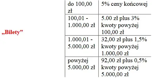 Prowizja od sprzedaży: Jak dobrać odpowiedni kod PKD? Poradnik