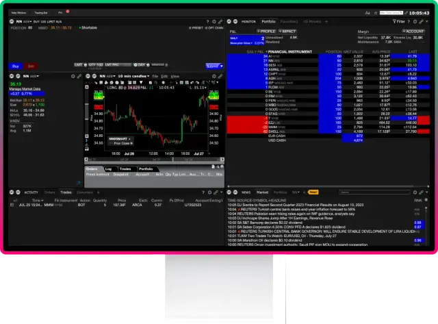 Lynx TWS: Zaawansowana platforma handlowa dla inwestorów