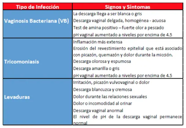 Síntomas de vaginosis bacteriana: identifica los signos y evita complicaciones