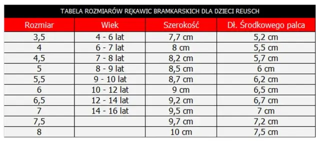 Jaki rozmiar rękawic bramkarskich dla 10 latka, aby uniknąć problemów z dopasowaniem