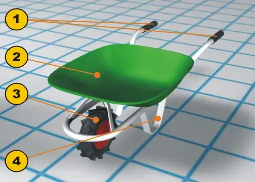 Toczka czy taczka? Wyjaśniam różnicę i utrwalam pisownię