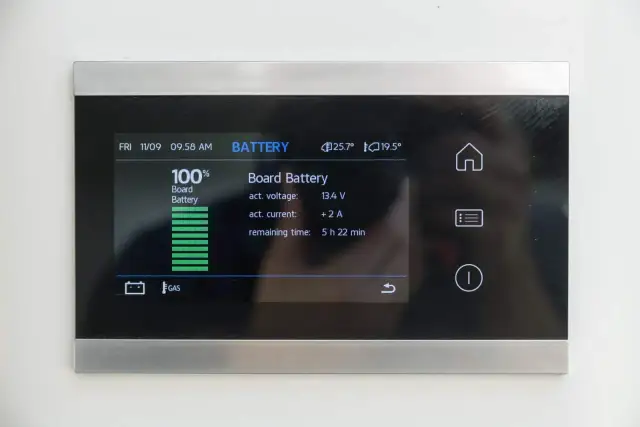 Jakie panele do kampera wybrać, aby uniknąć problemów z zasilaniem?