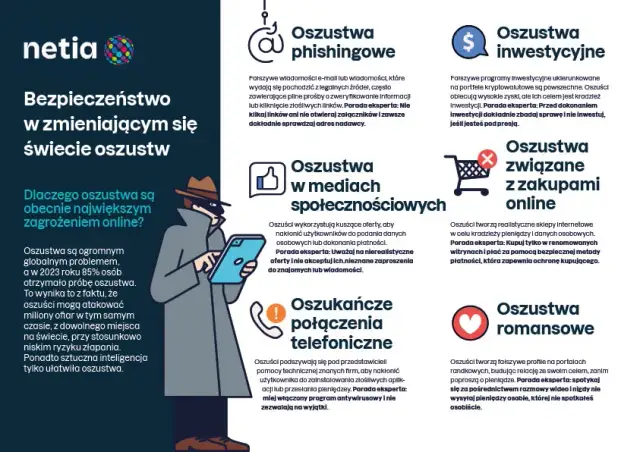 Jak być bezpiecznym w sieci i uniknąć zagrożeń online?