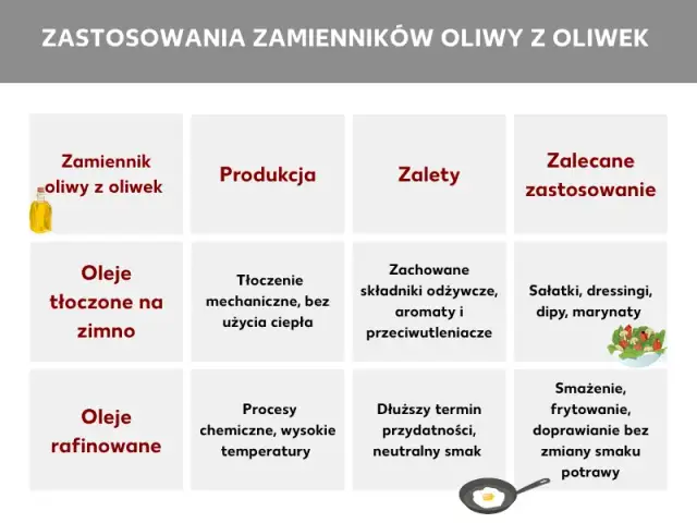 Co zamiast oliwy z oliwek? Odkryj najlepsze zamienniki w kuchni