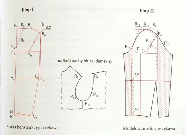 Jak wszyć rękaw do bluzki, by uniknąć problemów z dopasowaniem