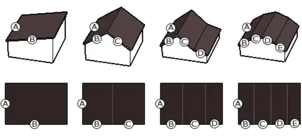 Jak obliczyć powierzchnię dachu dwuspadowego bez błędów i kosztów