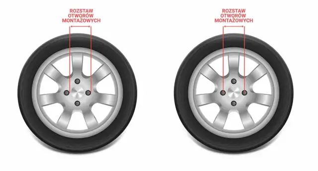 Jak sprawdzić rozstaw śrub w feldze? Precyzyjny poradnik krok po kroku