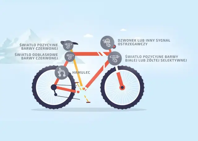 Dzwonek w rowerze obowiązkowy? Znamy odpowiedź i wysokość mandatu.