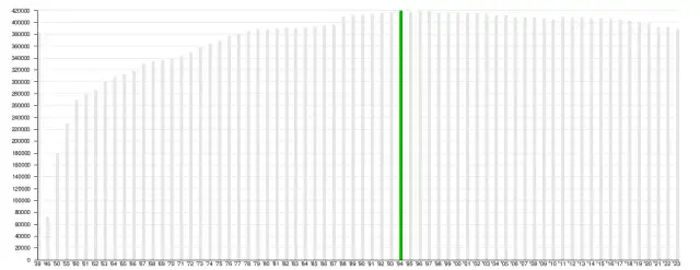 Liczba mieszkańców Szczecina 2023: Spadek czy ukryty wzrost?