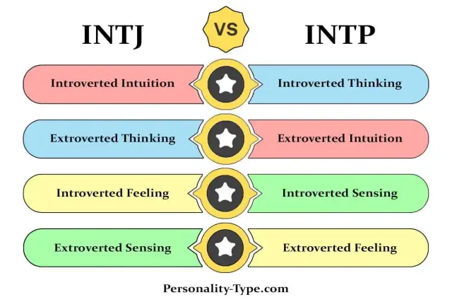 MBTI: Złote Pary i Twój Klucz do Harmonijnych Relacji