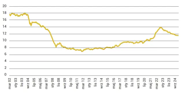 Co to jest giełda? Zrozumienie jej roli i funkcji w finansach