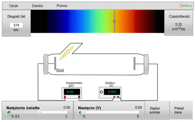 Zjawisko fotoelektryczne: Dlaczego nie każdy metal reaguje tak samo?