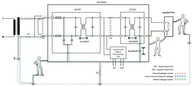 Jaki prąd zabija człowieka? Odkryj niebezpieczne wartości prądu