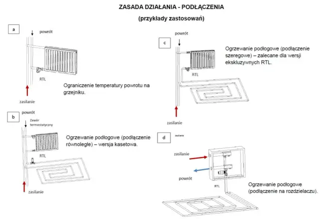 Zawór RTL - powrót czy zasilanie? Wyjaśniamy kluczową zasadę