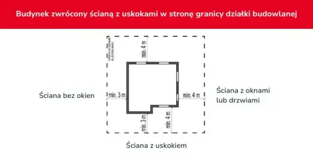Usytuowanie budynku: Warunki Techniczne i jak uniknąć błędów