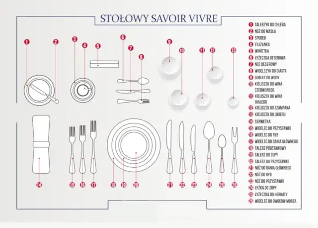 Jak ułożyć sztućce na stole? Proste zasady savoir-vivre