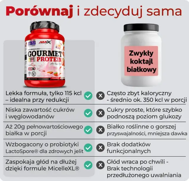 Shake proteinowy co daje: poznaj korzyści dla mięśni i zdrowia