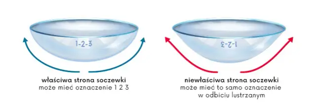 Soczewki kontaktowe które lepsze – porównanie typów i marek dla Ciebie